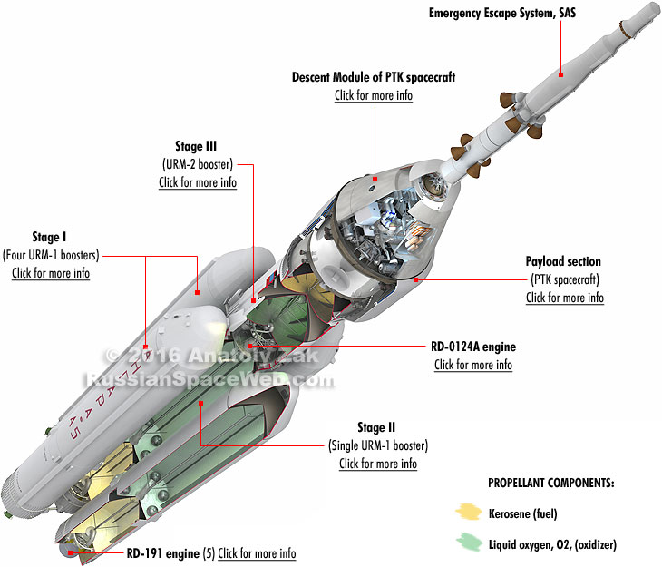 Angara-5P