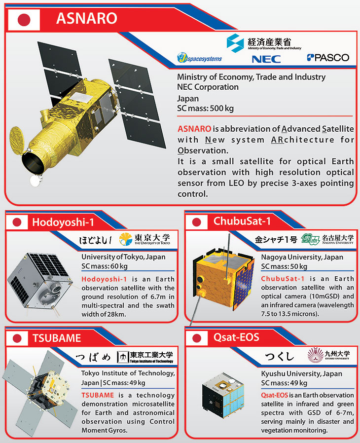 Payloads