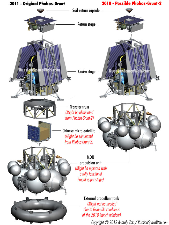 Phobos-Grunt-2