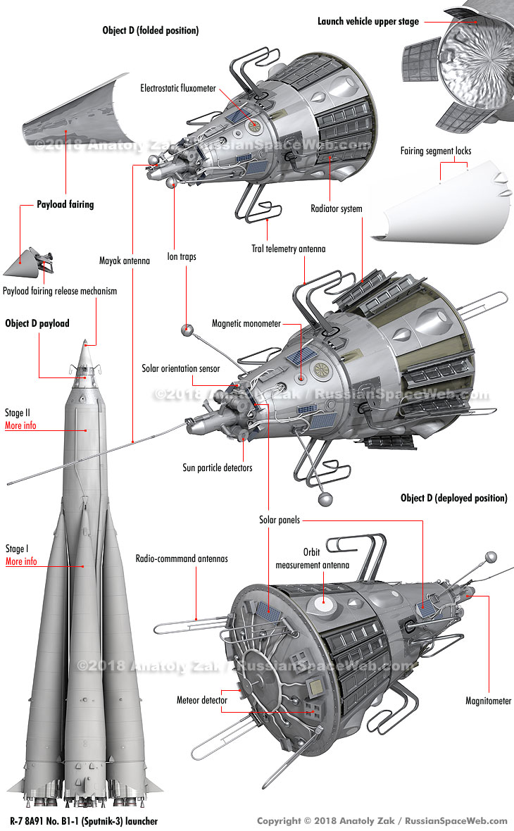 sputnik3